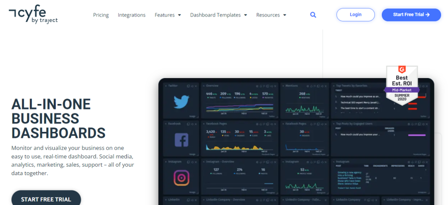 Cyfe - Strumenti di analisi di Facebook