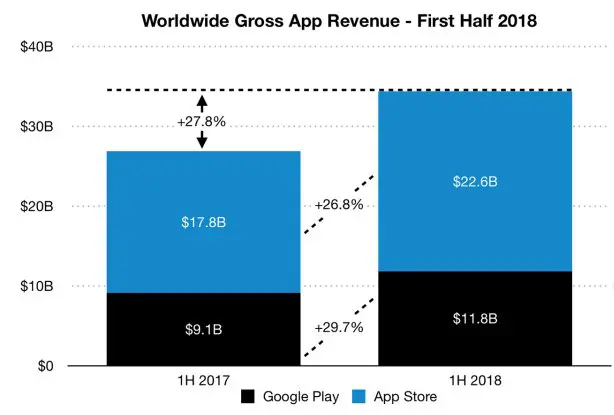 app store e google play