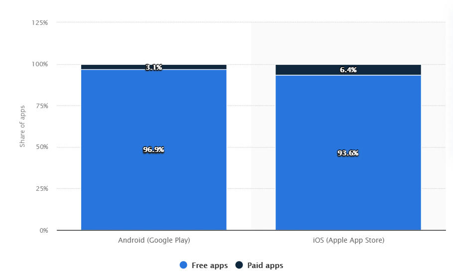 app di statista