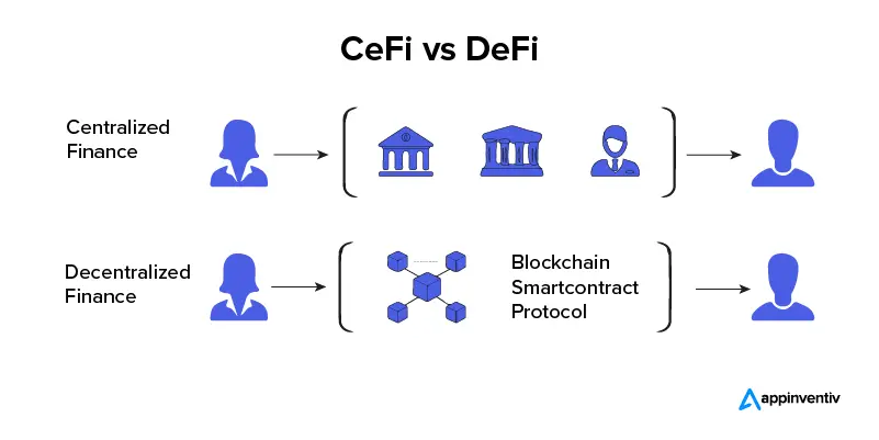 DeFi vs CeFi: The key differences