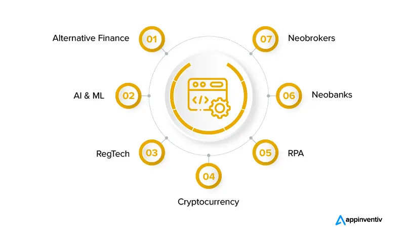 En Büyük Fintech Yazılım Geliştirme Trendleri