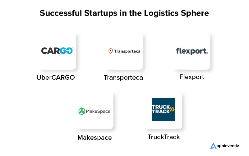 Most Promising Logistics Startups