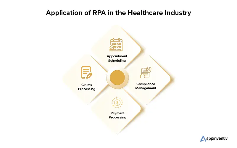 Aplicarea RPA în industria sănătății