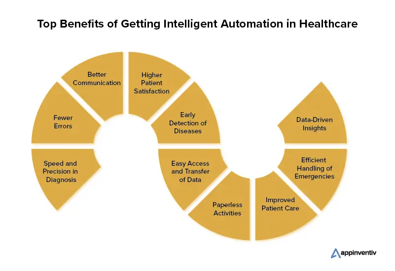 Principalele beneficii ale obținerii automatizării inteligente în domeniul sănătății