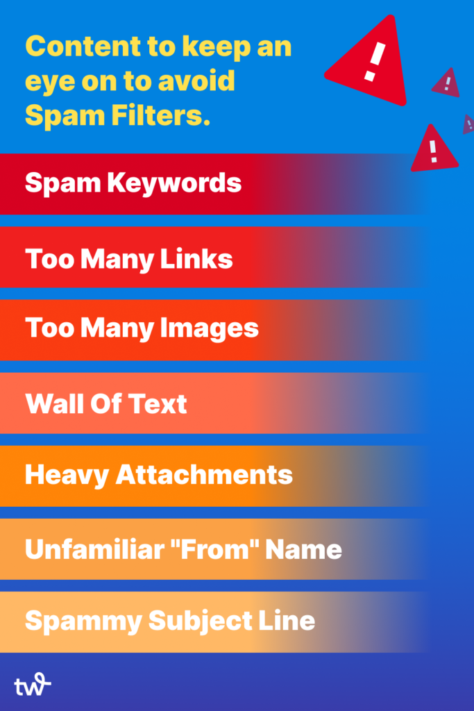Eine Liste mit Inhalten, die Sie im Auge behalten sollten, um Spam-Filter im E-Mail-Marketing zu vermeiden, einschließlich Spam-Keywords, zu viele Links, zu viele Bilder, Textwände, schwere Anhänge, ein unbekannter „Von“-Name und Spam-Betreffzeilen.