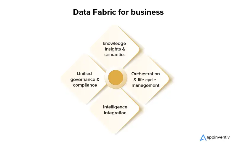 Data Fabric for business