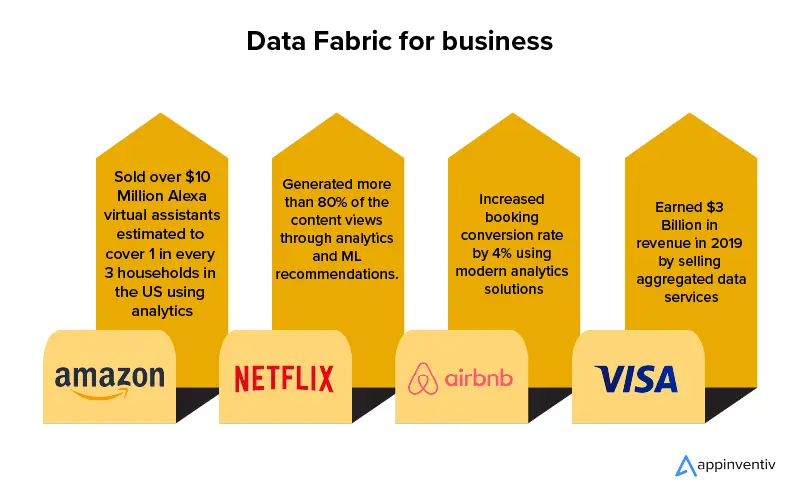 Examples of Data Infrastructure Contributing to Businesses