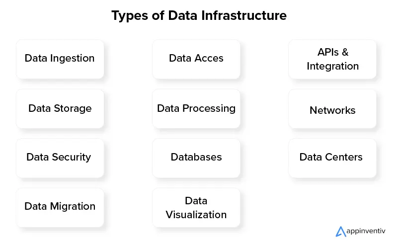 Types of Data Infrastructure