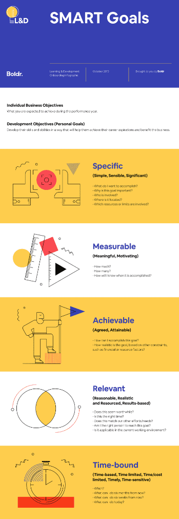 Beispiel für einen Bildungs-One-Pager