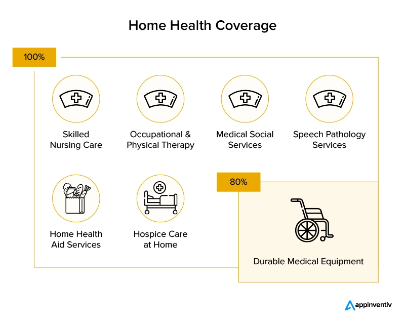 Home healthcare facility