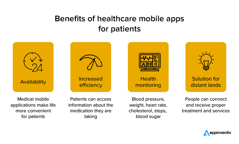 Benefits of healthcare mobile apps for patients