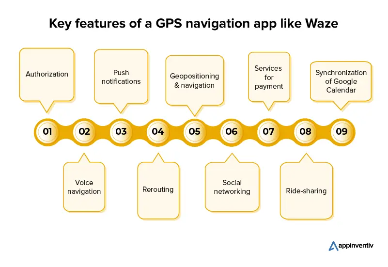 คุณสมบัติหลักของแอพการนำทางเช่น Waze