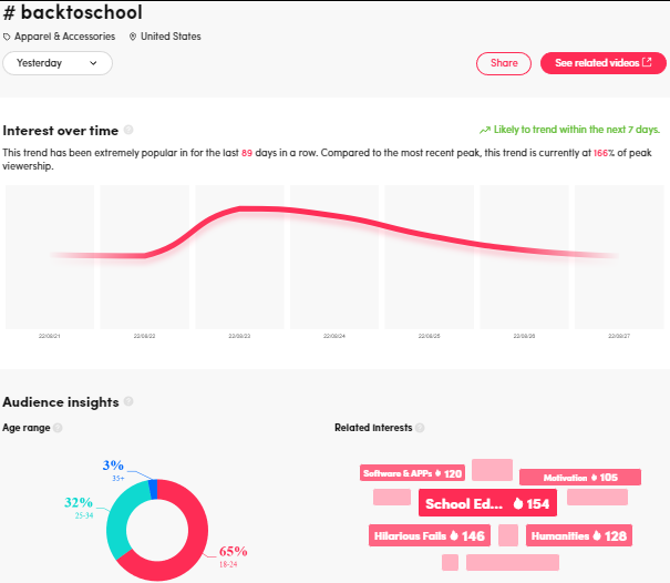 Tiktok-Analytik