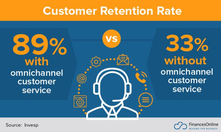 Estadísticas omnicanal: tasas de retención de clientes