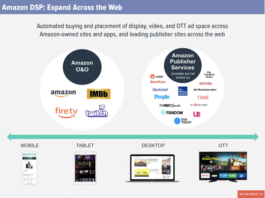 Wie Sie mit Amazon DSP über das Web expandieren können