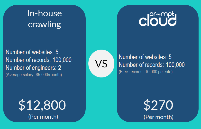 PromptCloud-crawling-vs-in-house-الزحف