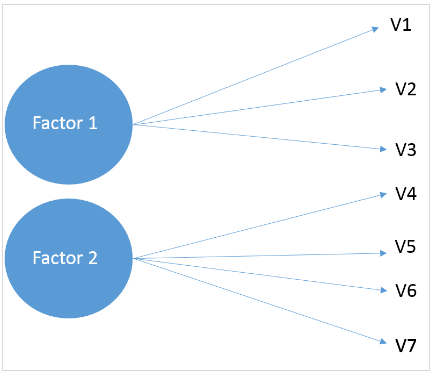 Análisis factorial exploratorio