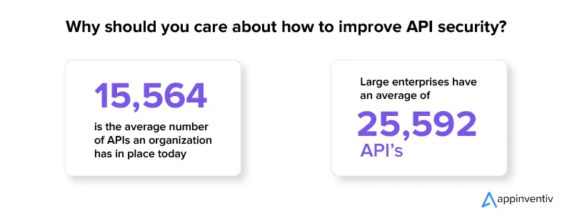 เหตุใดคุณจึงควรใส่ใจในการปรับปรุงความปลอดภัยของ API