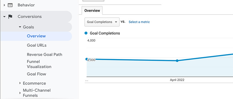 statistiche di Google