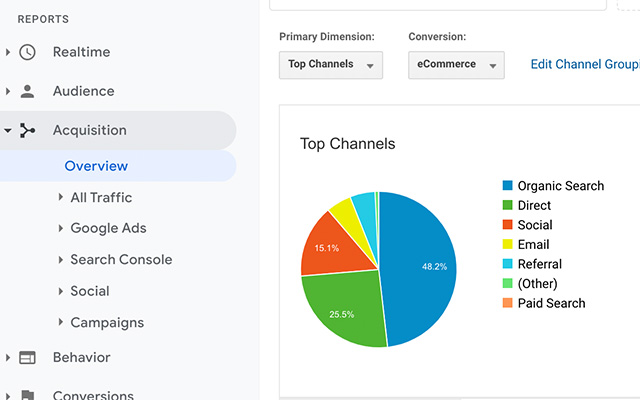 Acquisizione di Google Analytics