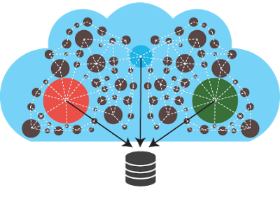 Guide d'extraction de données Web