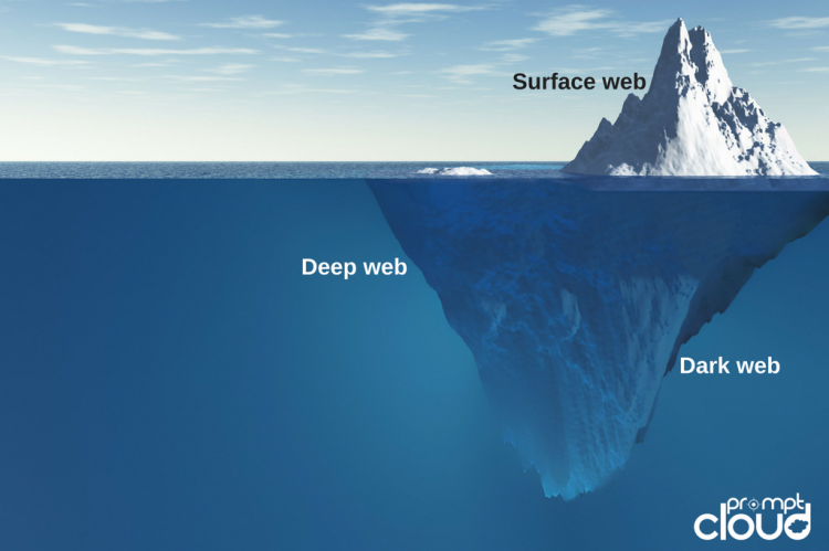 การรวบรวมข้อมูลเว็บ Dark Web สำหรับเว็บ Surface