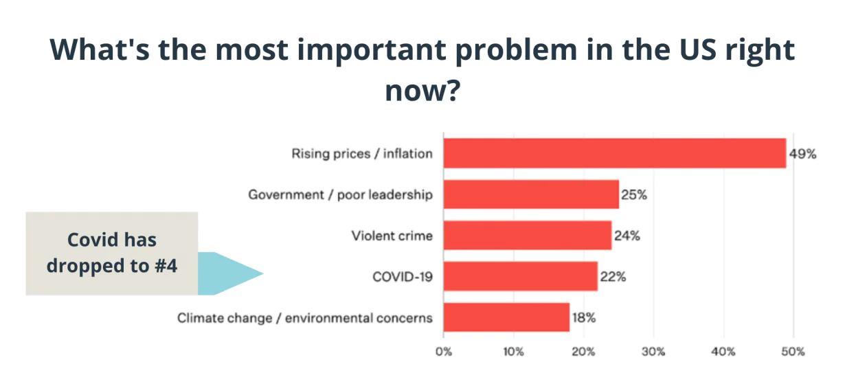 Grafik über Probleme in den USA