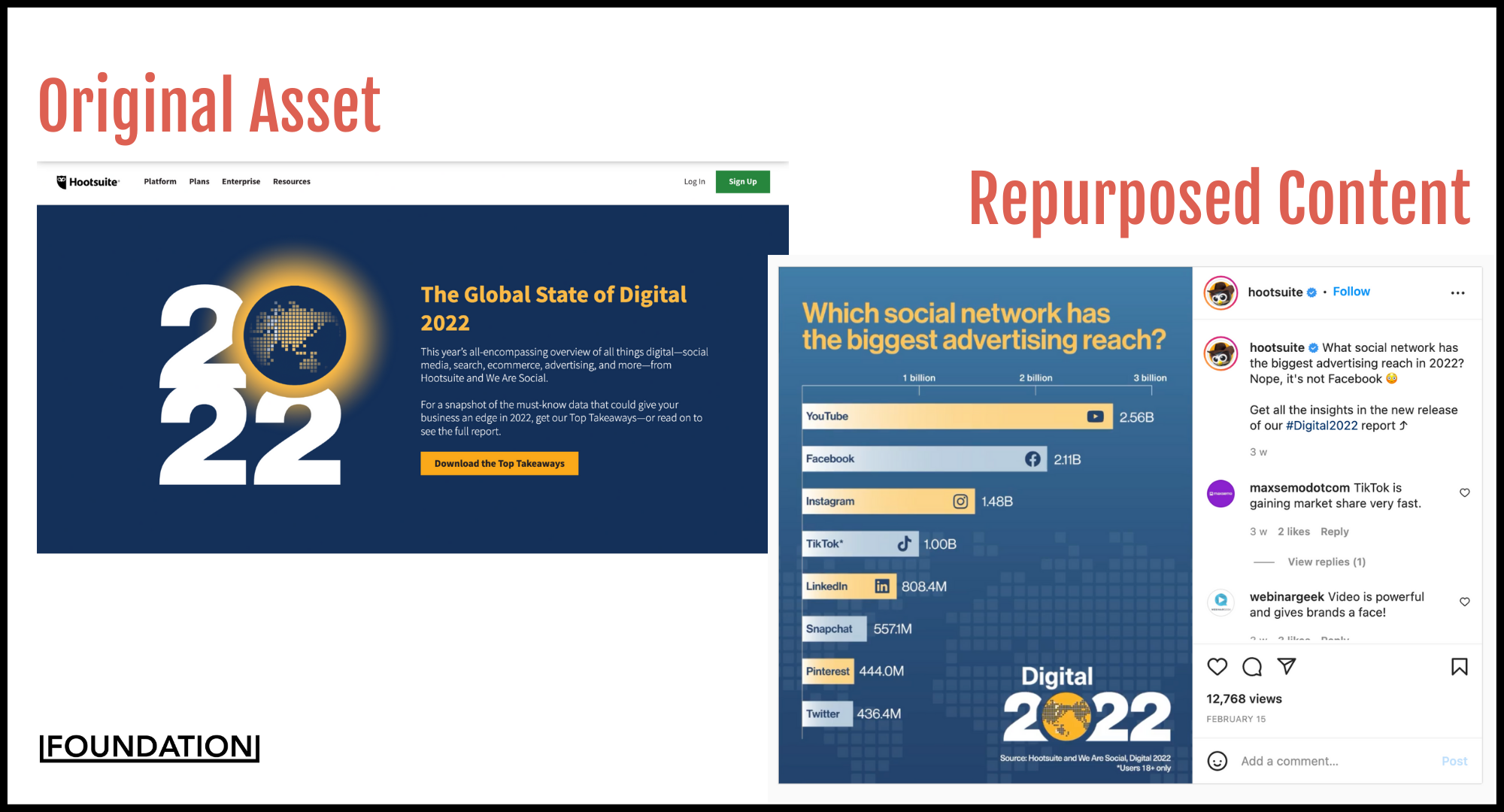 informe de diseño de hootsuite