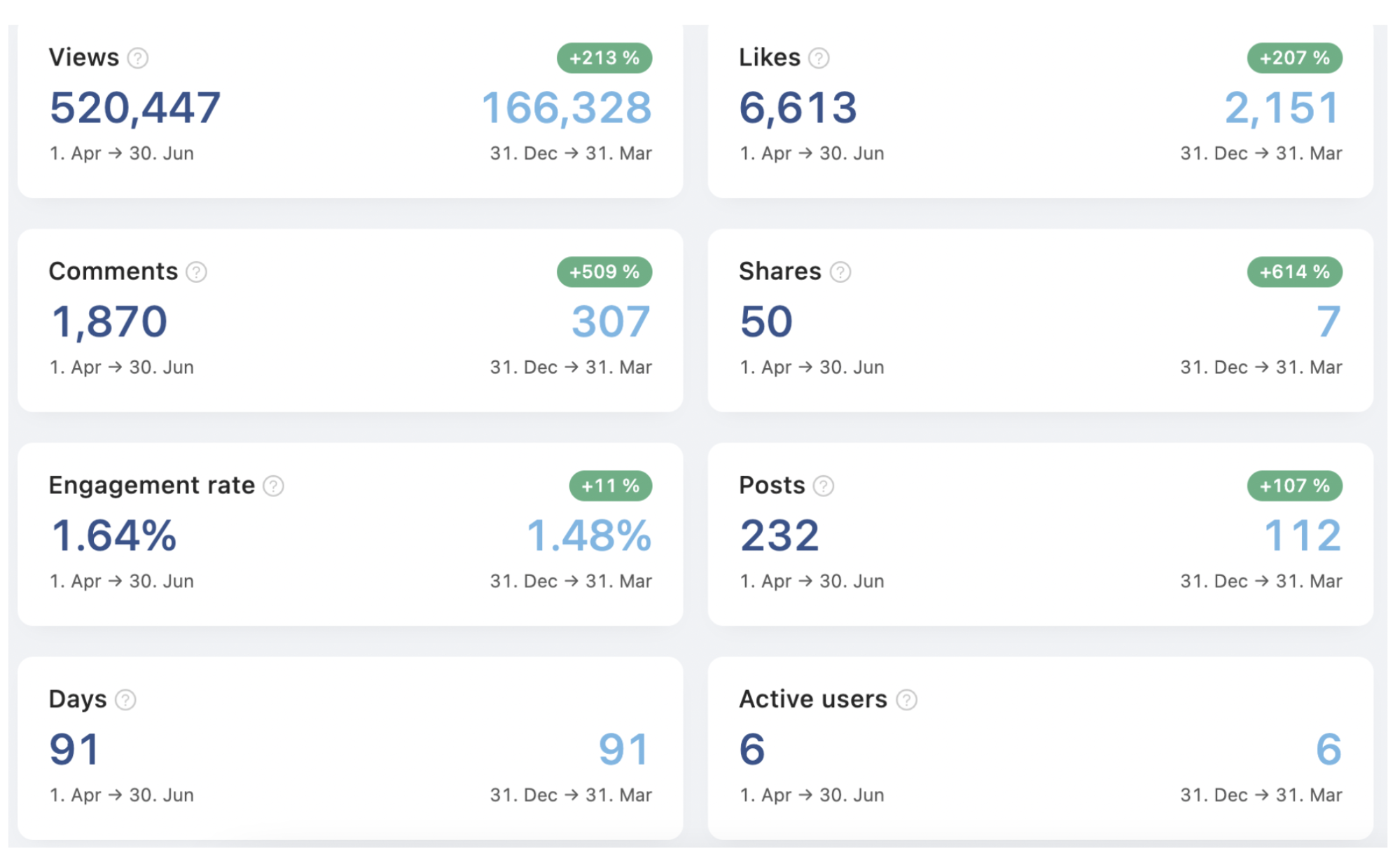 resultados de la defensa de los empleados de dreamdata