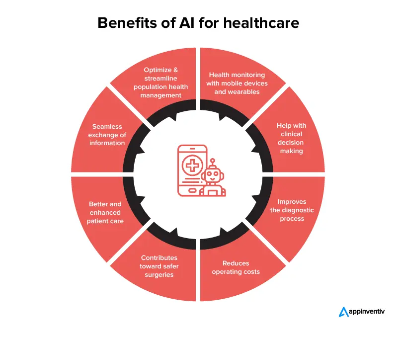 Benefits of AI for healthcare 