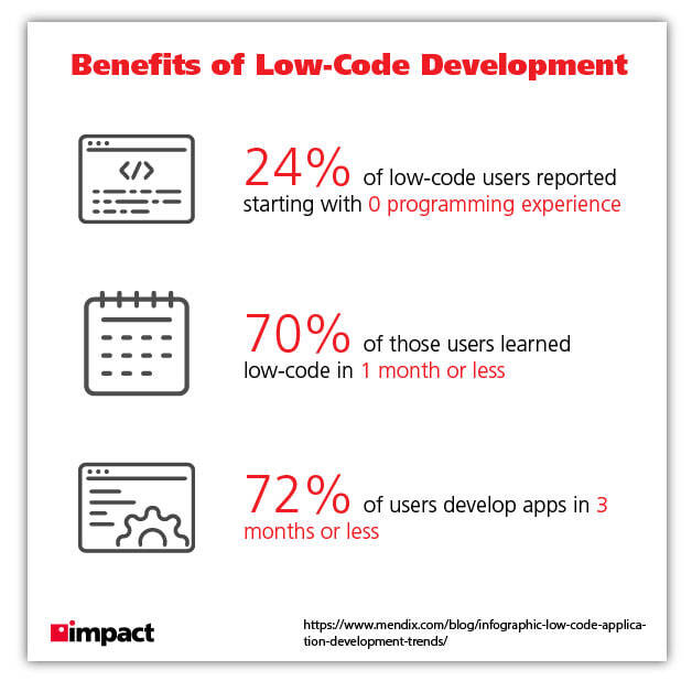 vorteile der low-code-entwicklungsgrafik