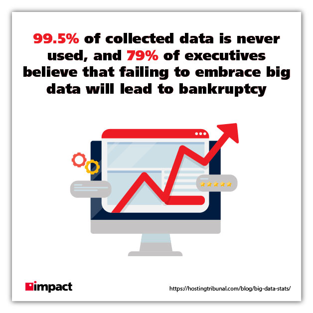 Big-Data-Grafik