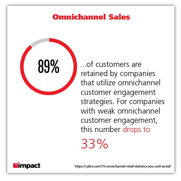 Omnichannel-Grafik