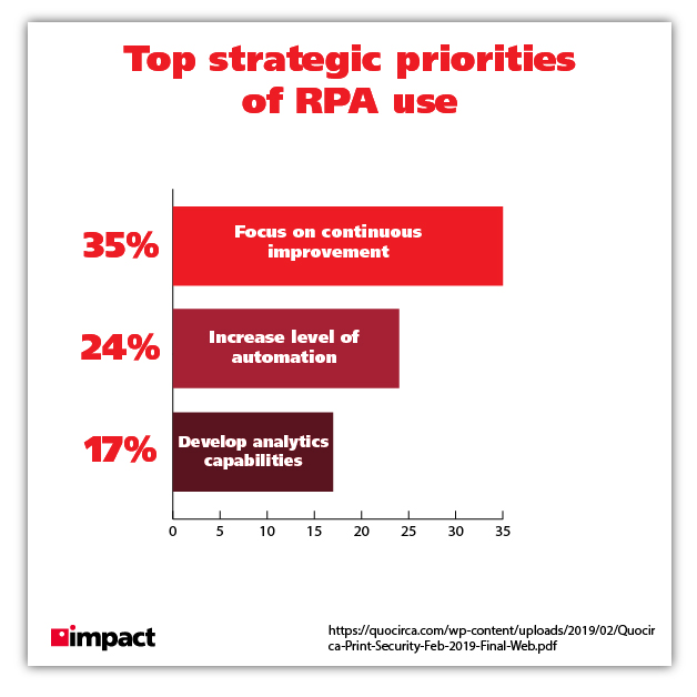 priorytety strategiczne RPA