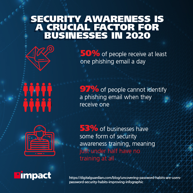 Świadomość bezpieczeństwa wśród małych i średnich firm, 2020