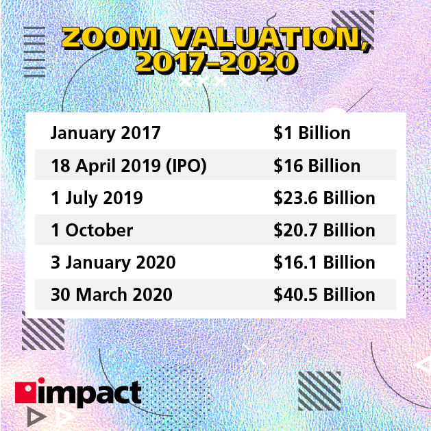 تقييم زووم ، 2017-2020