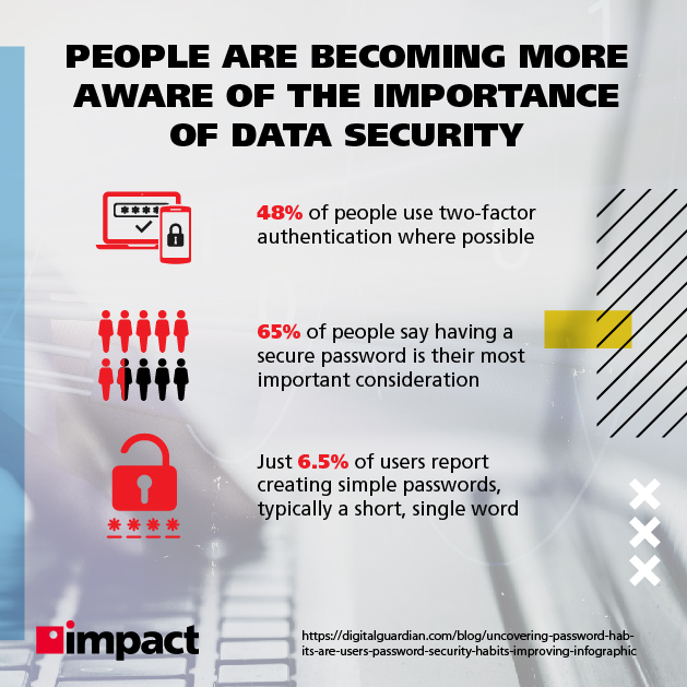 Ludzie stają się coraz bardziej świadomi znaczenia bezpieczeństwa danych