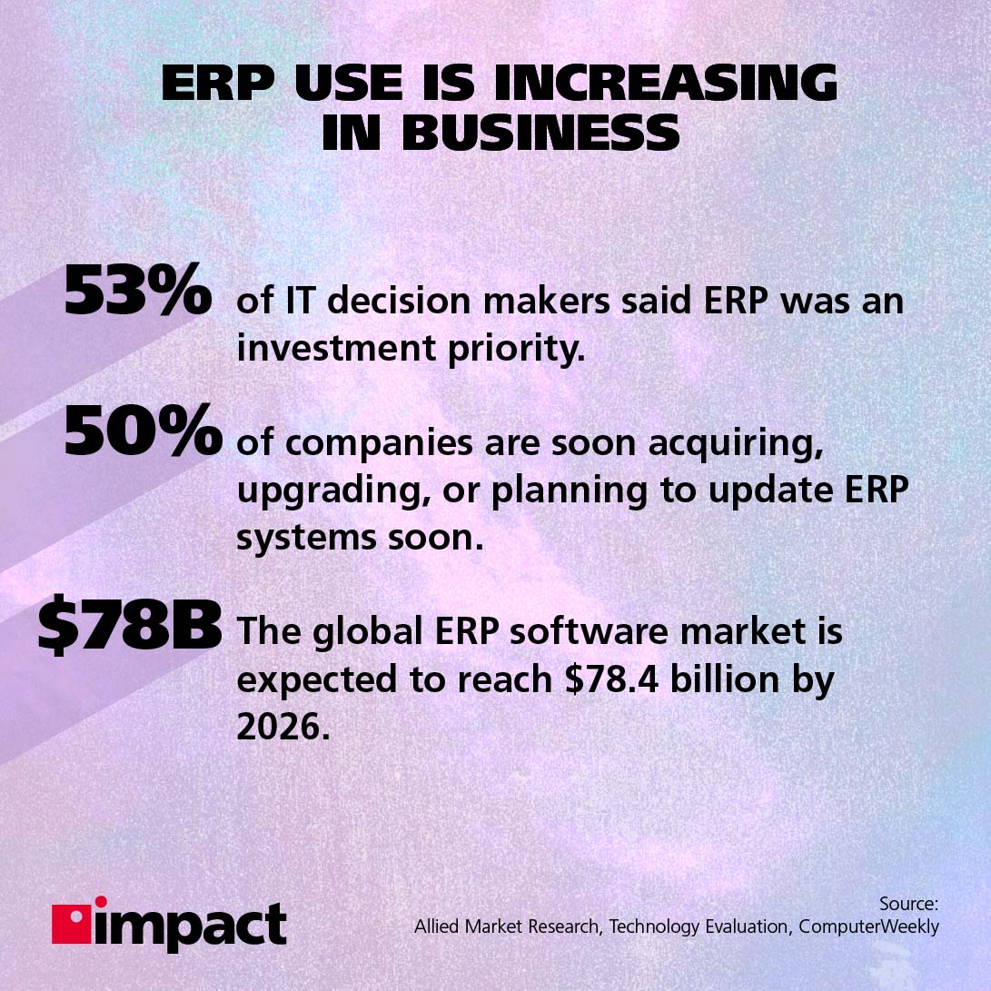 Wykorzystanie ERP w biznesie rośnie