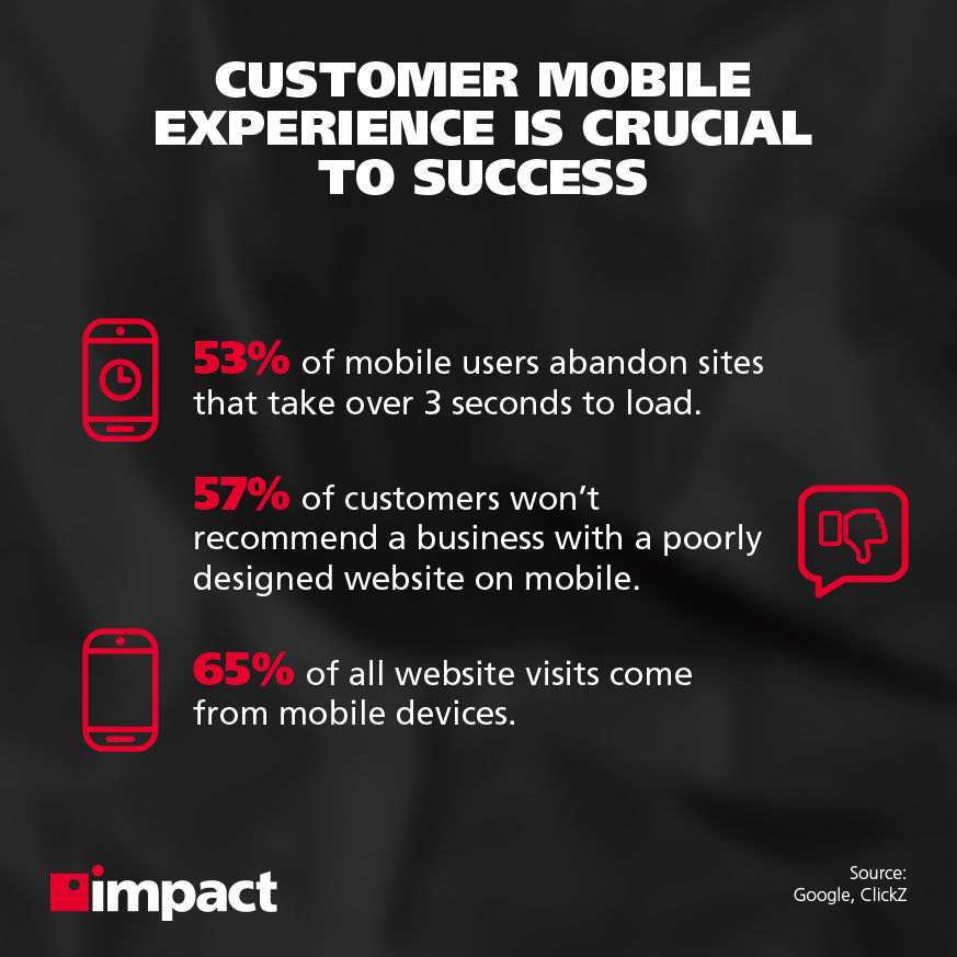 Mobilne doświadczenie klienta ma kluczowe znaczenie dla sukcesu