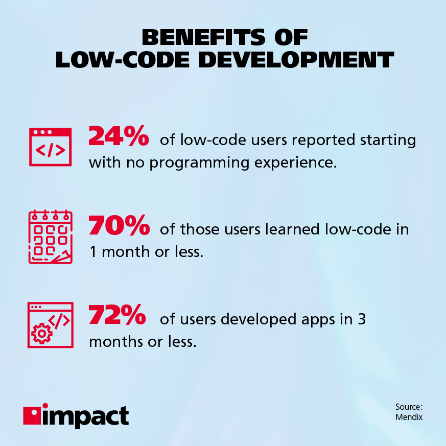 การปรับปรุงประสบการณ์ของลูกค้าด้วย Low-Code: ประโยชน์ของ low-code dev