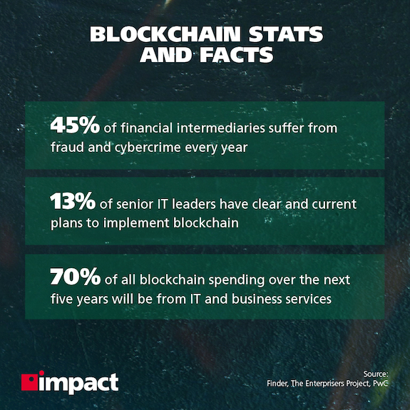 blockchain-statystyki-i-fakty