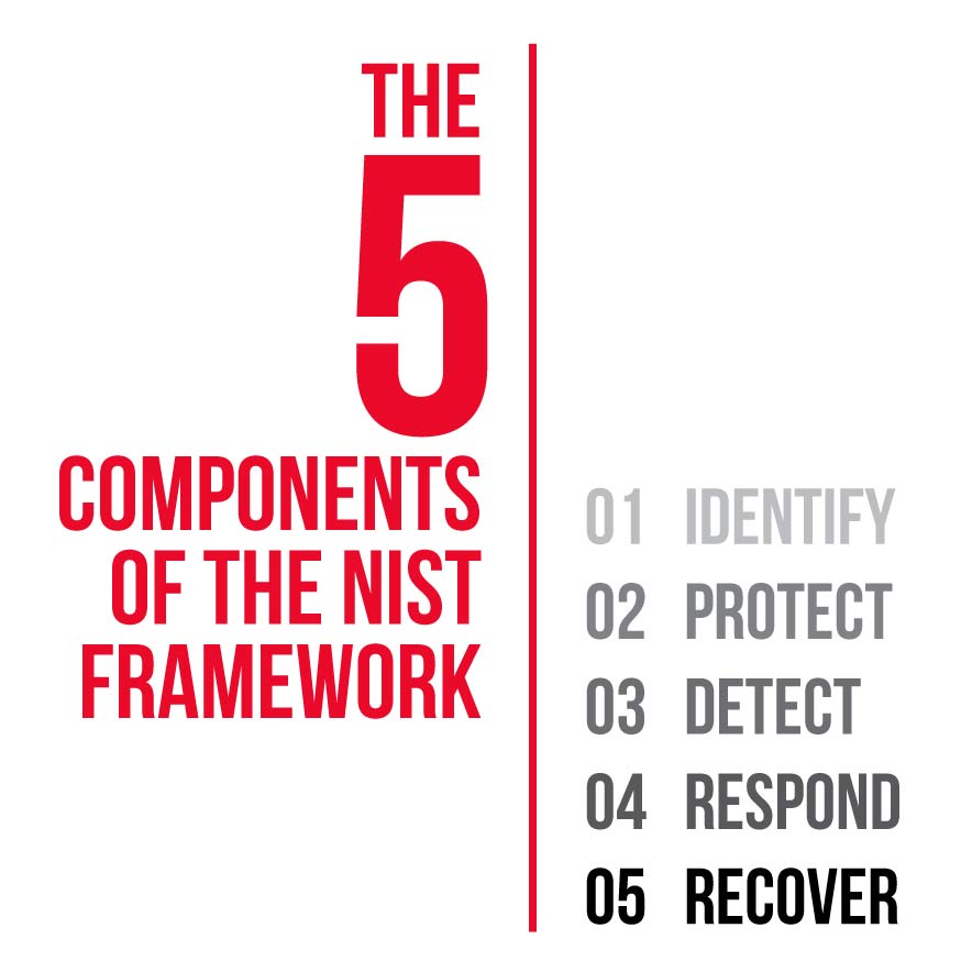 ห้าองค์ประกอบของกรอบ NIST | มาตรฐานความปลอดภัย NIST คืออะไร?