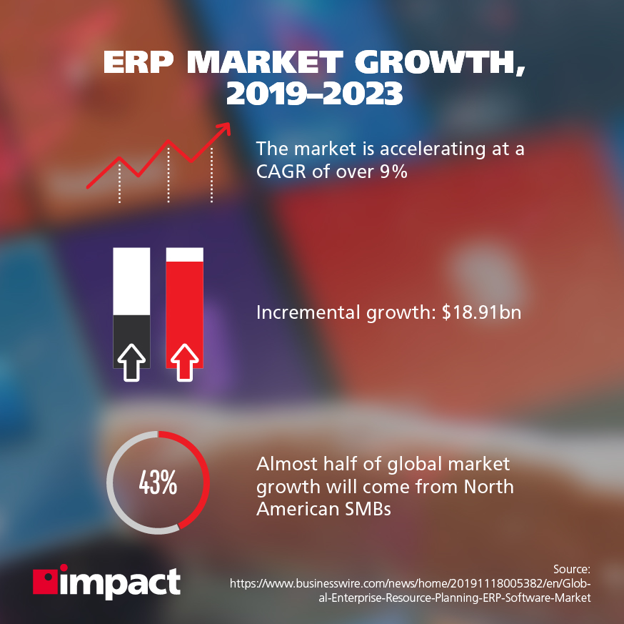 Rozwój rynku ERP, 2019-2023