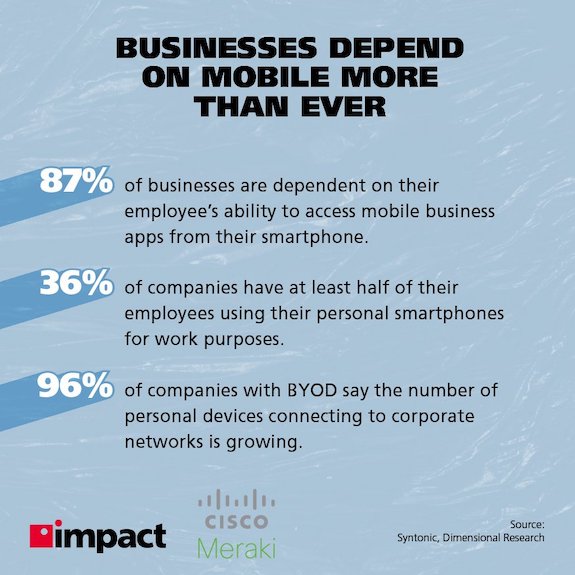 Firmy bardziej niż kiedykolwiek polegają na urządzeniach mobilnych