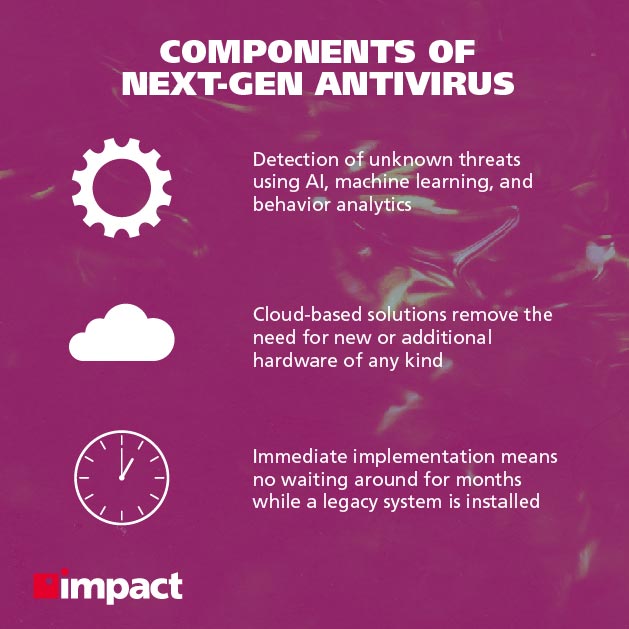 Composants de l'antivirus de nouvelle génération | Qu'est-ce qu'un antivirus nouvelle génération ?