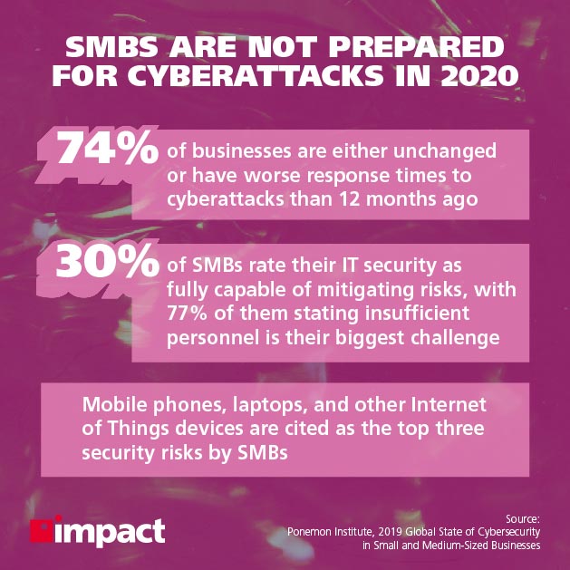 Les PME ne sont pas préparées aux cyberattaques en 2020 | Qu'est-ce qu'un antivirus nouvelle génération ?