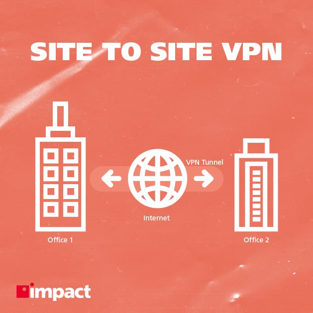 Explicator vizual VPN de la site la site | VPN de la site la site