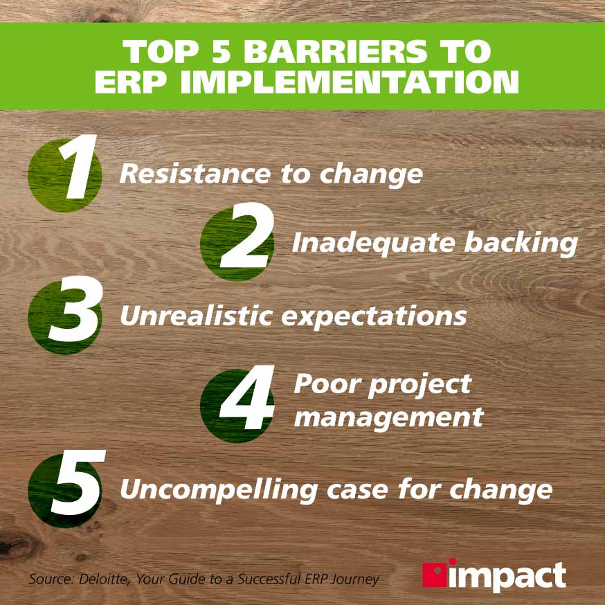 Top 5 bariere în calea implementării ERP | Statistici și fapte ERP