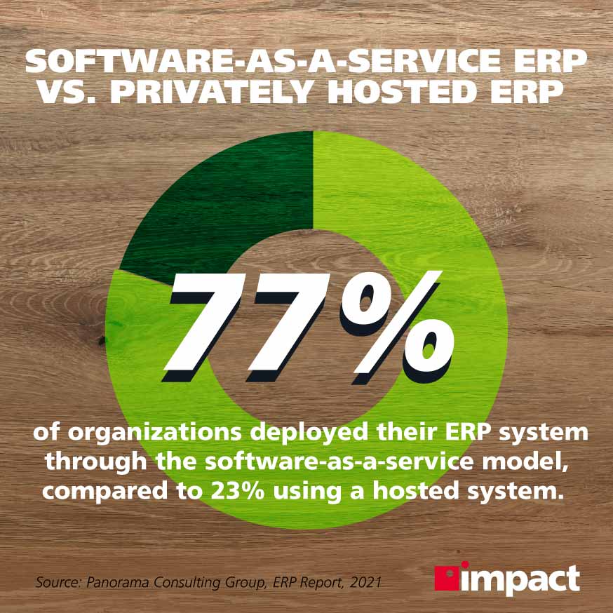 ERP software-as-a-service vs ERP găzduit privat | Statistici și fapte ERP