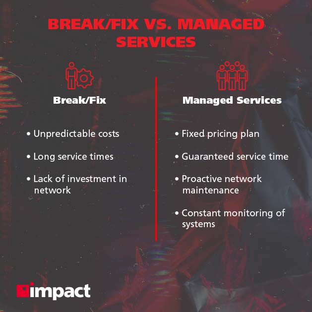 Break fix vs managemented services IT model